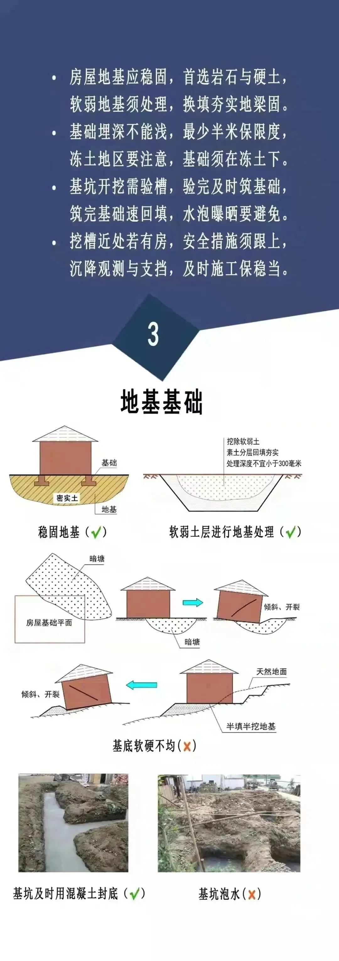 農村自建房安全常識“一張圖”