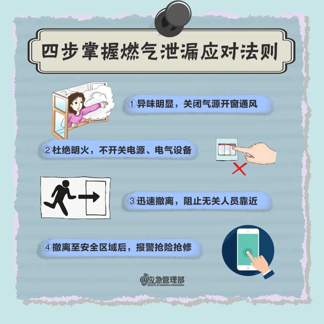 燃?xì)獍踩刂∪小⑺牟健⒘ＷR(shí)→