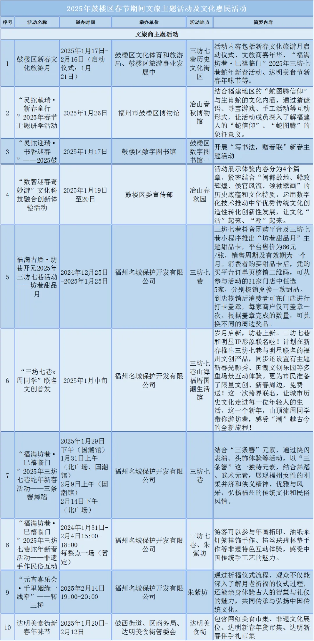【網絡中國節·春節】太嗨了！鼓樓這些新春活動，別錯過！